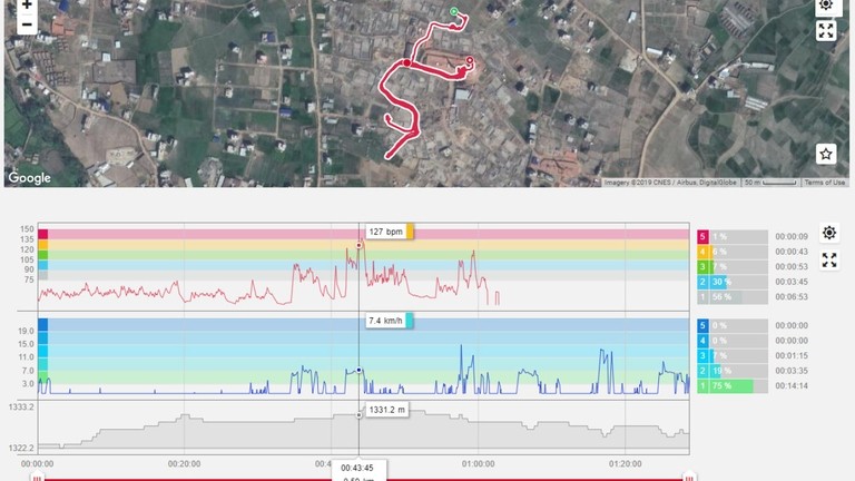 The POLAR tracking interface